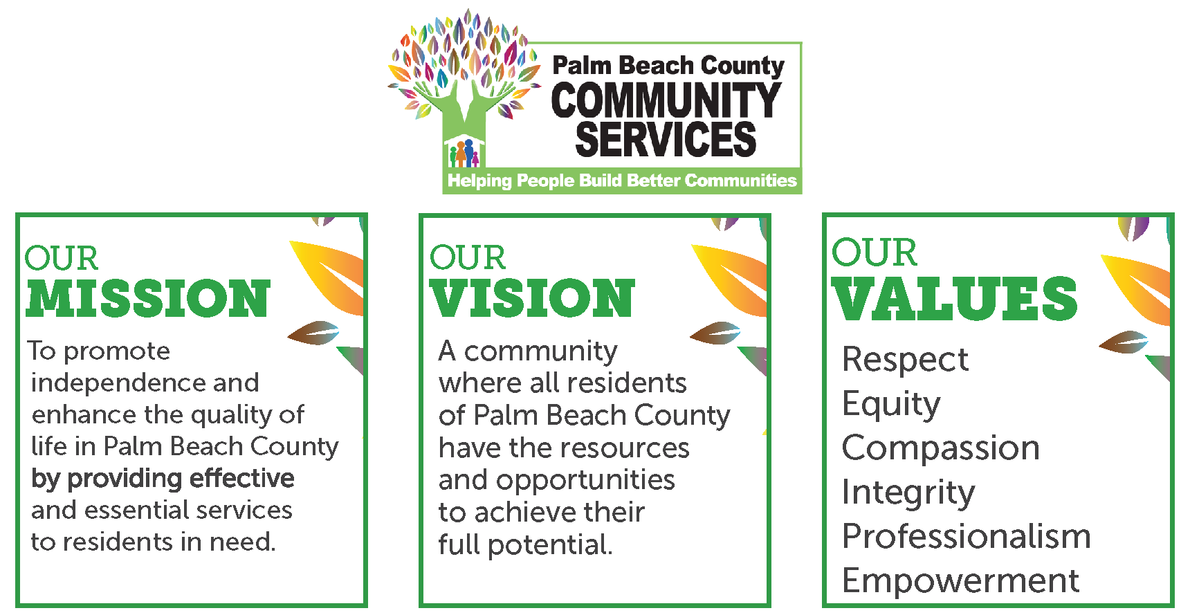 Community Services - Mission, Vision, Values