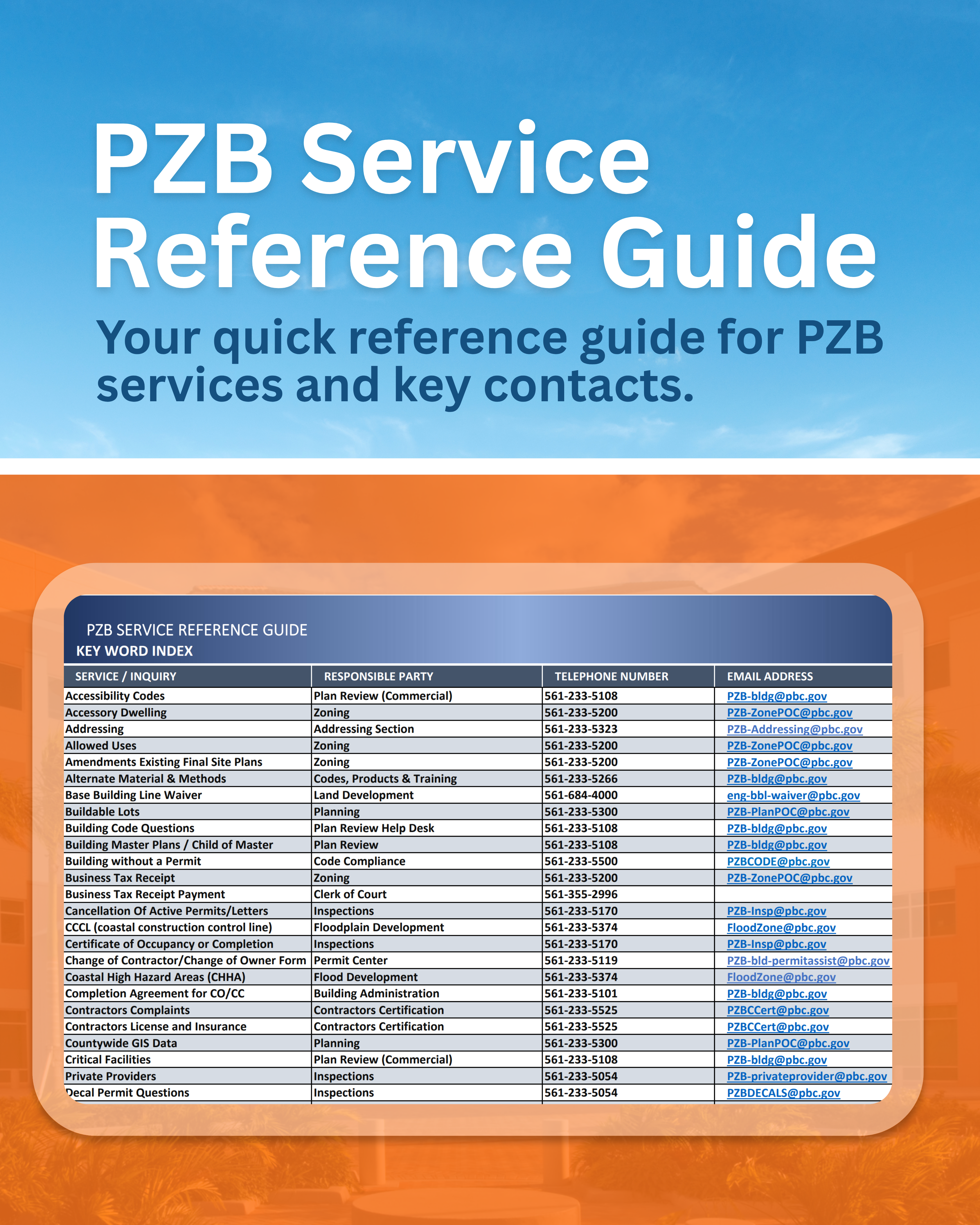 Your comprehensive A-to-Z resource for PZB services and key contact information!